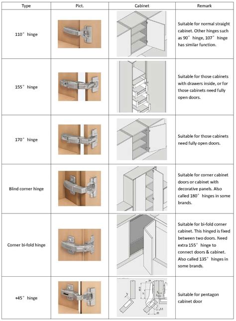 concealed hinges size chart